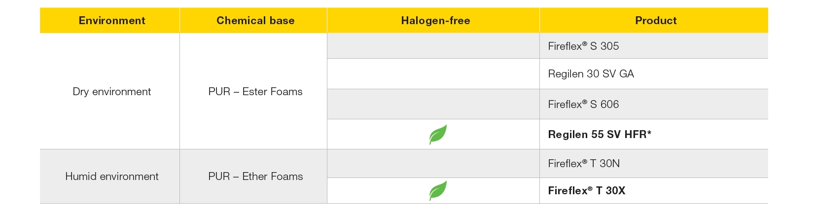 Fireflex_product_overview