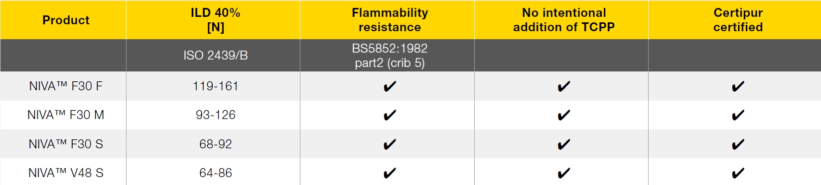 NIVA_specifications (2)