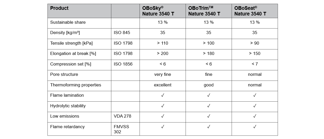 specifications