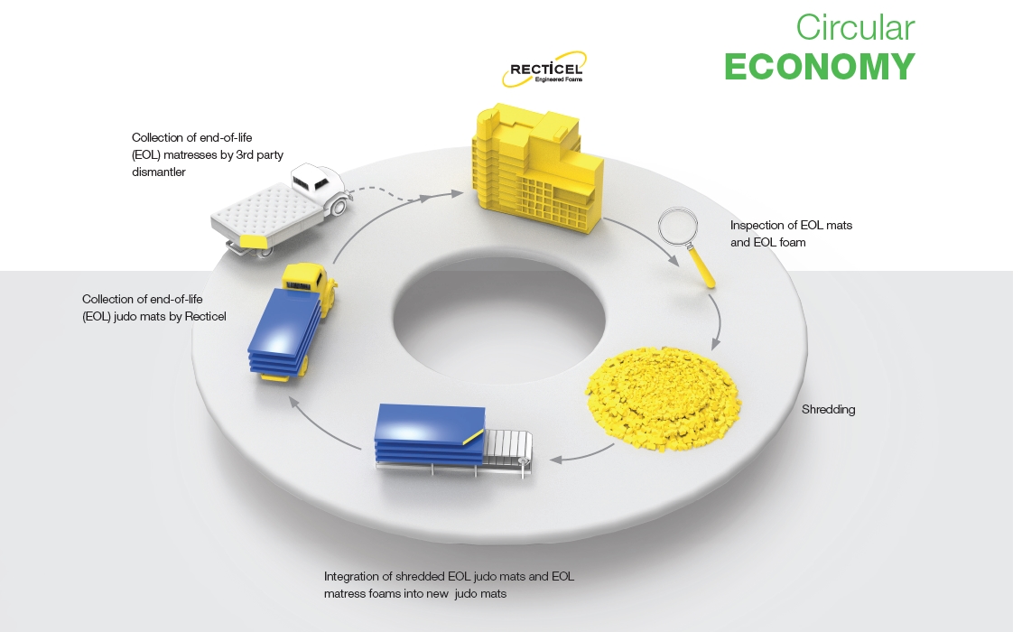 REF_circular_economy
