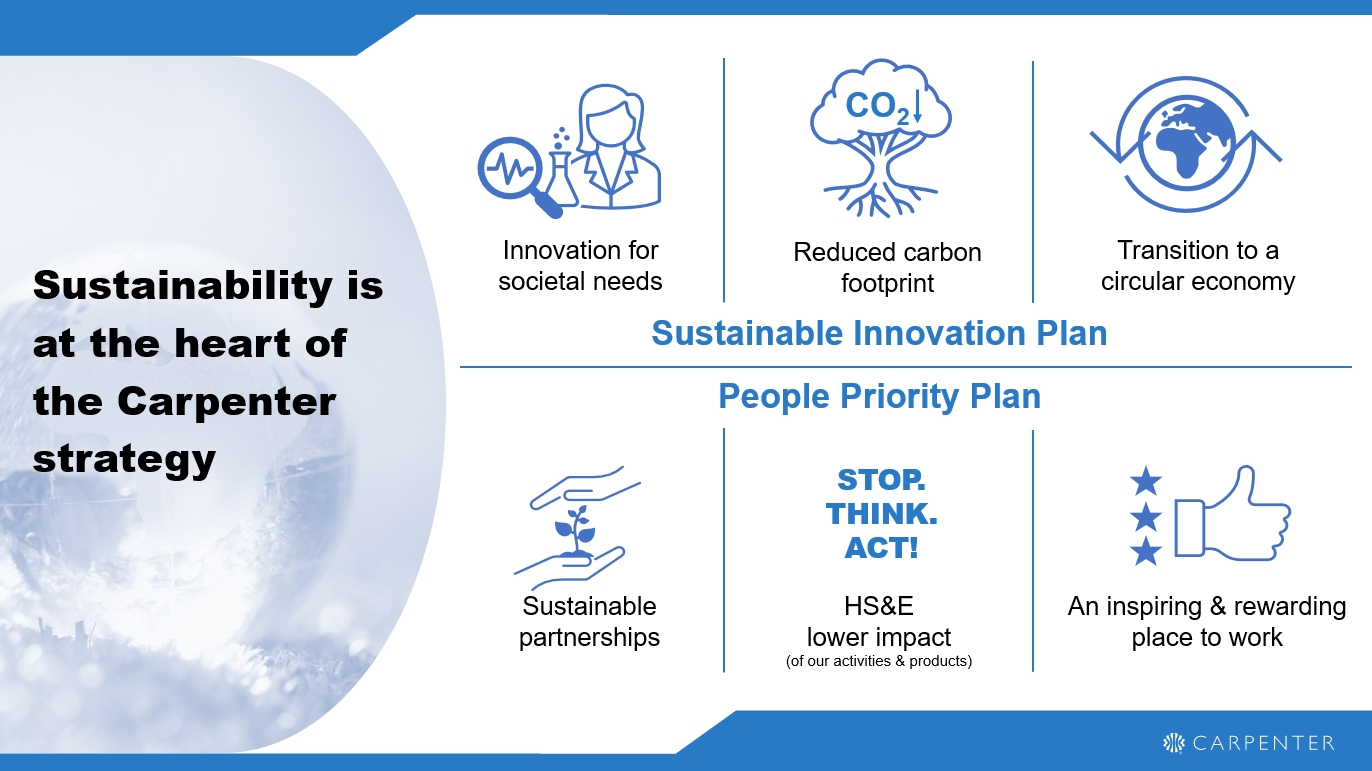 Carpenter Sustainability Circle