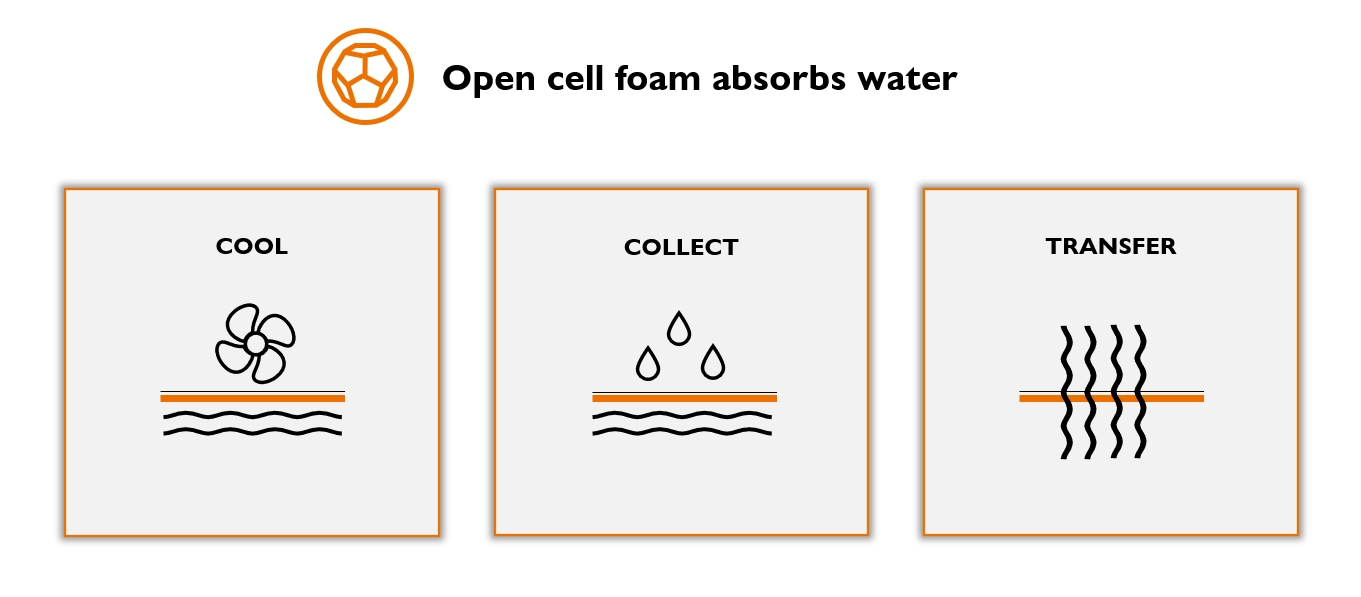 re-bounce_climate_adaptation